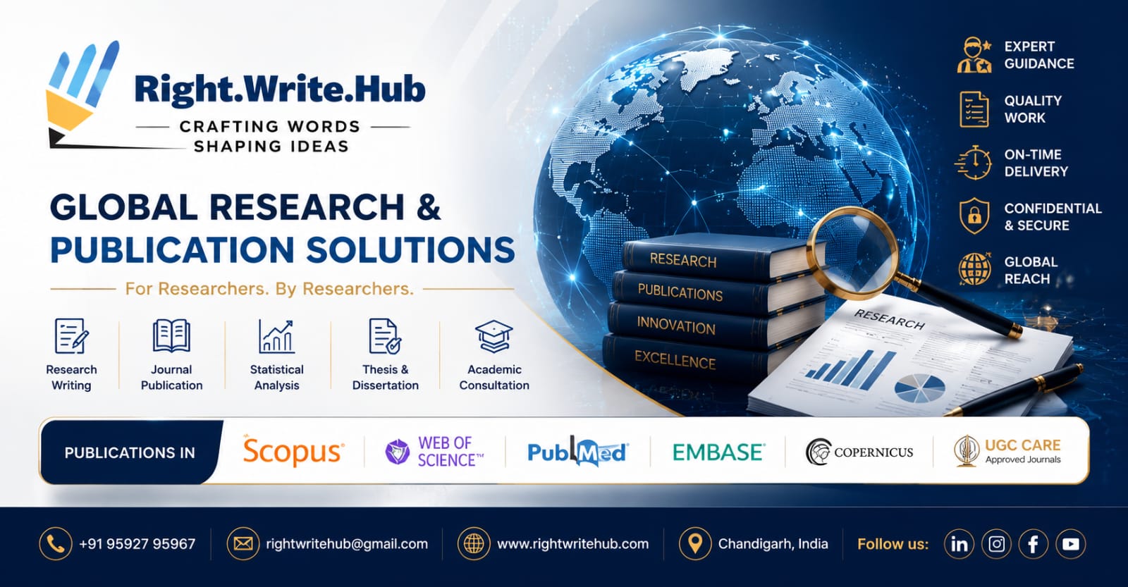 Right Write Hub