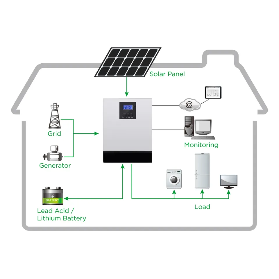 Solar Power System (ON/OFF/Hybrid)