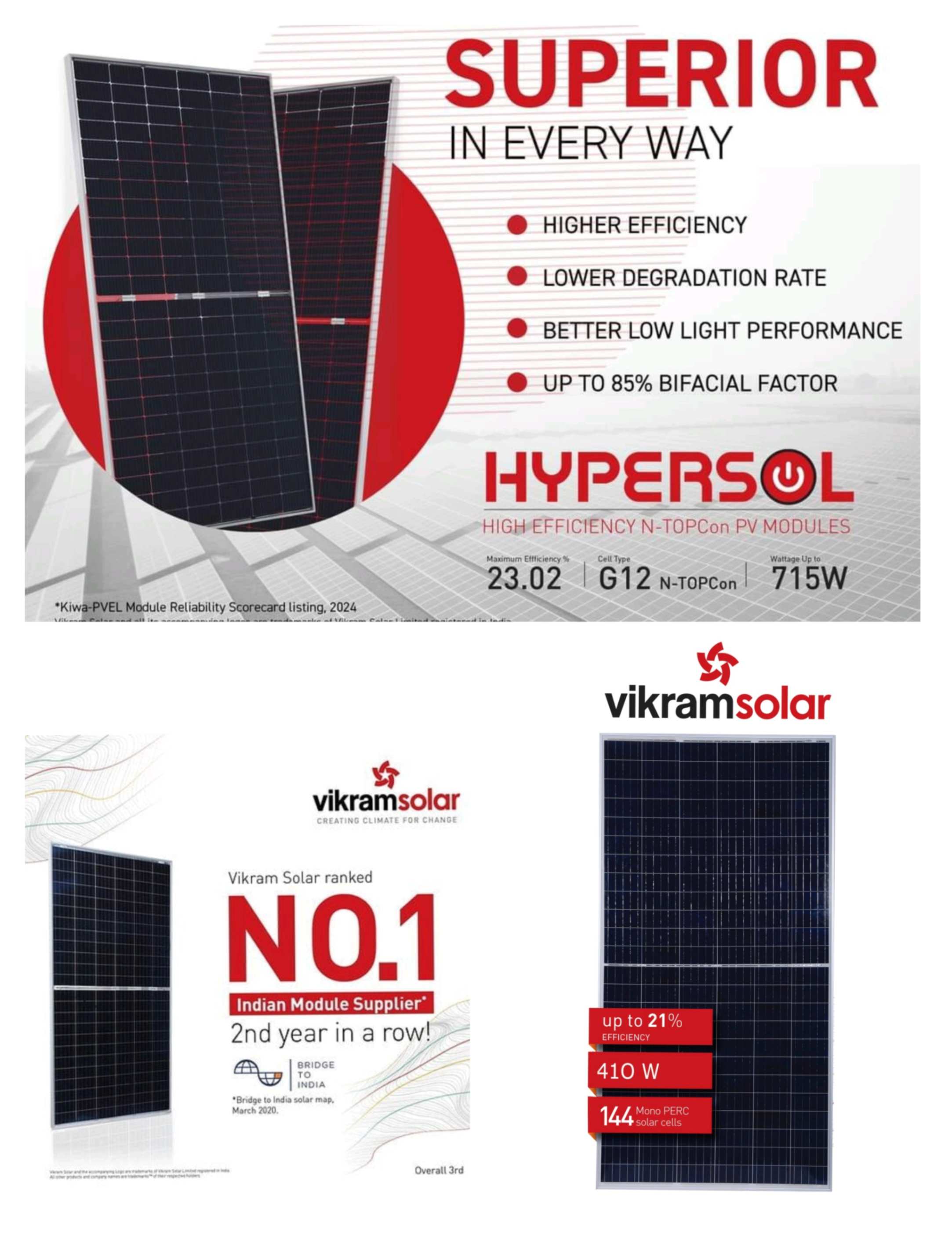 Solar PV Modules