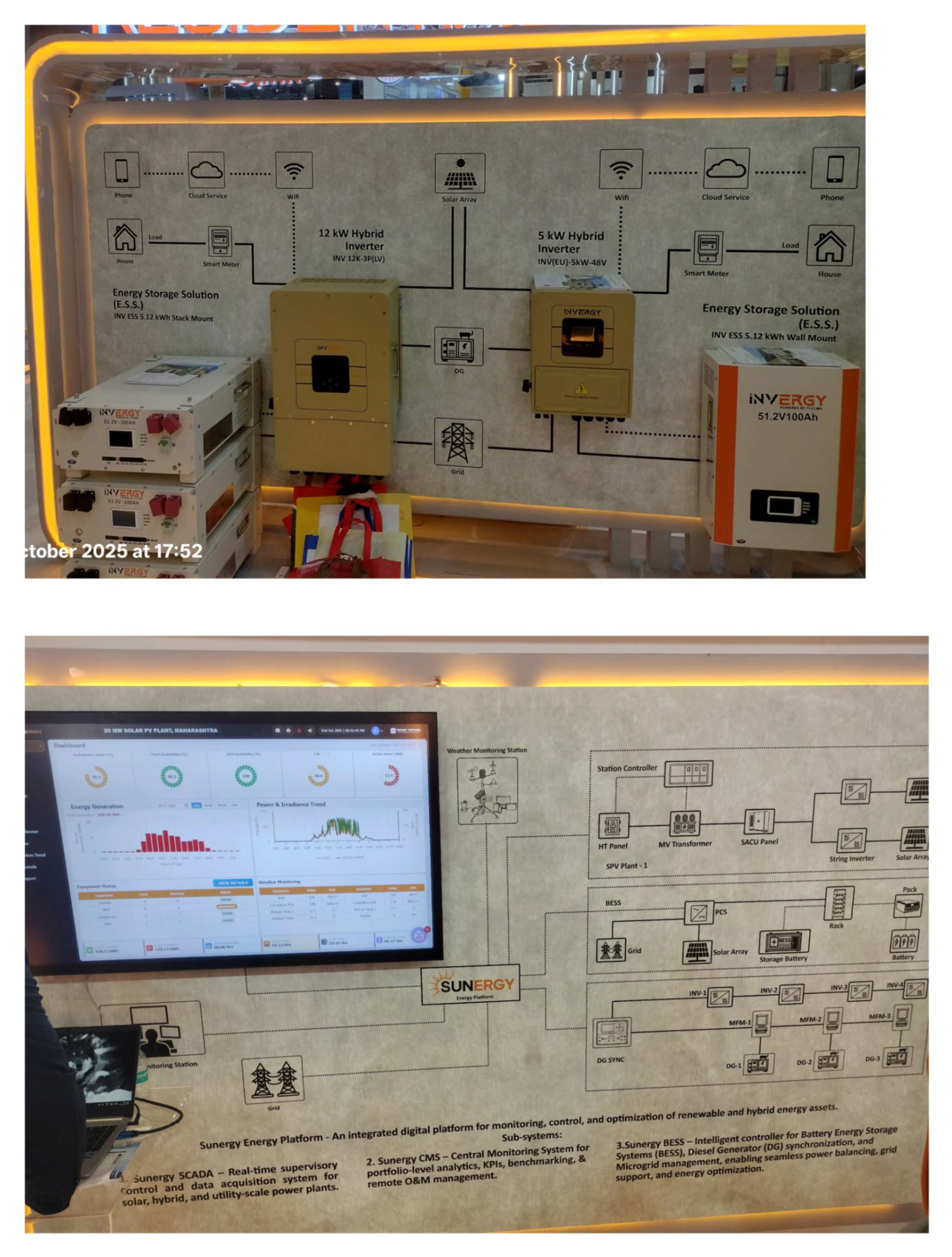Solar Inverter (GTI/ON Grid, OFF Grid, Hybrid Grid Tied)