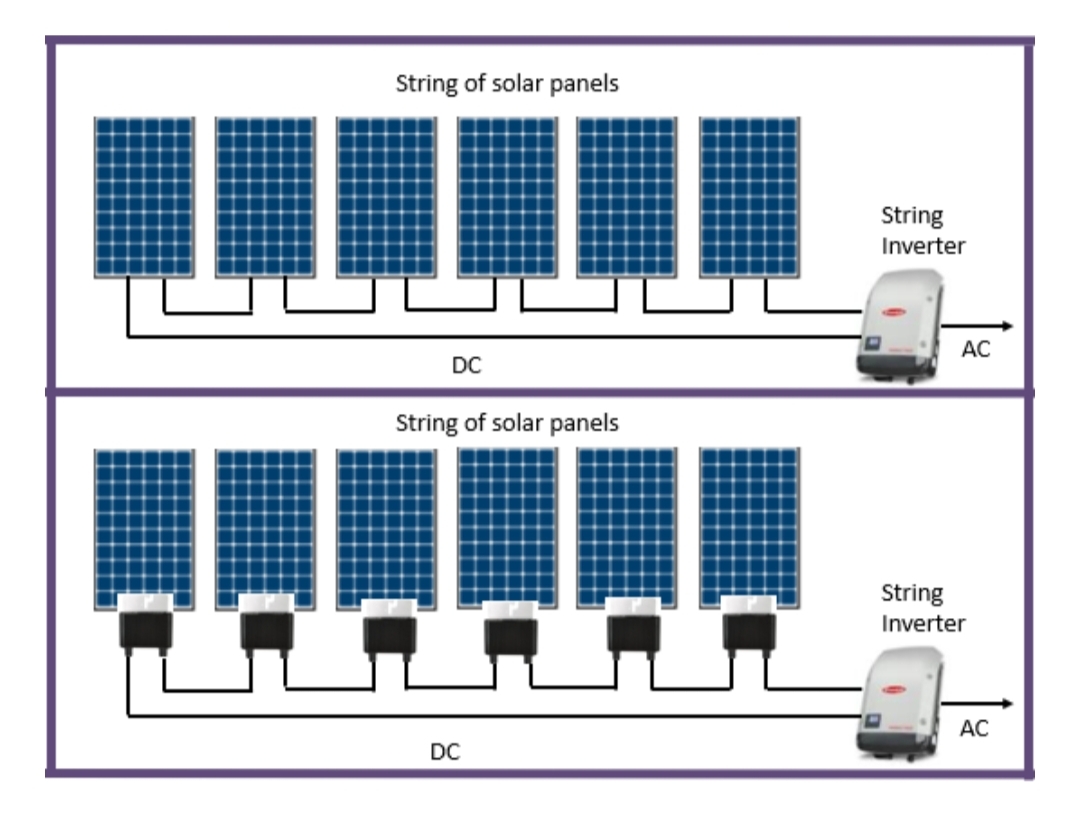Solar Micro Inverters and Optimizersi