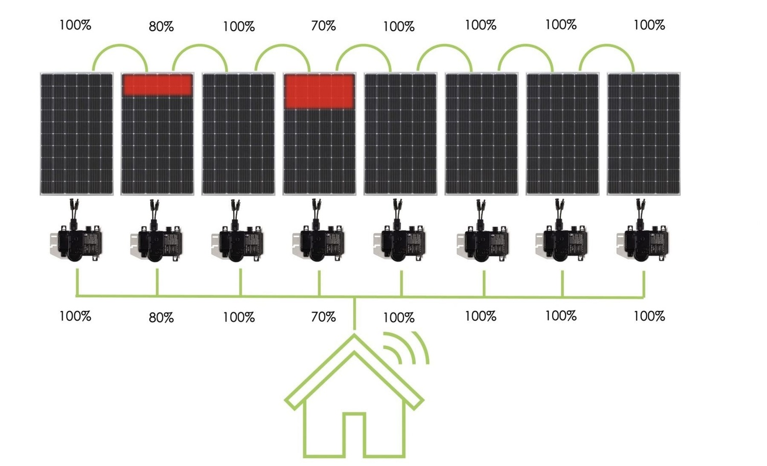 Solar Micro Inverters and Optimizersi