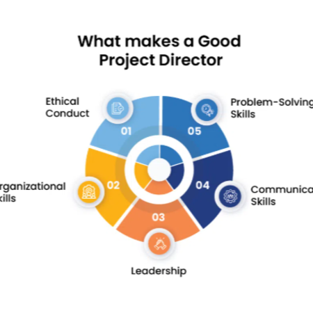 Project Director
